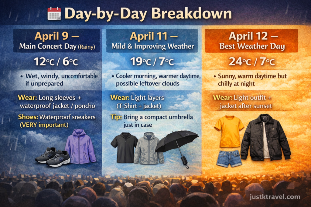 Weather forecast for BTS Goyang concert April 9 to 11 2026 rain and temperature guide