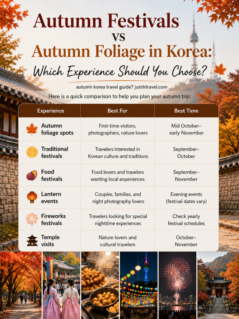 Korean autumn foods and seasonal festivals in South Korea