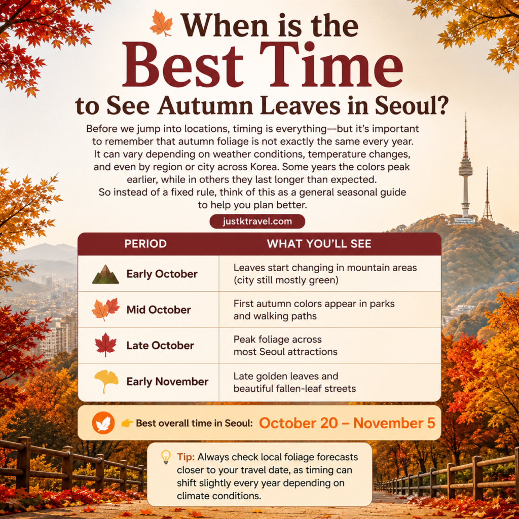 Best time to see autumn leaves in Seoul infographic showing peak fall foliage season from late October to early November with seasonal timeline and travel tips.