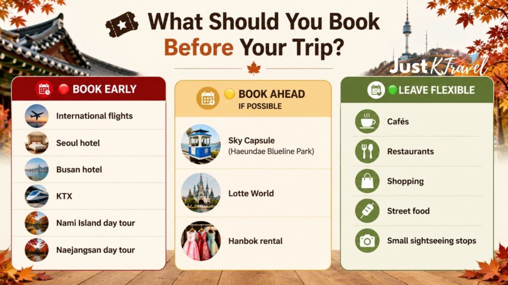 Korea travel booking checklist showing flights, hotels, KTX and autumn activities