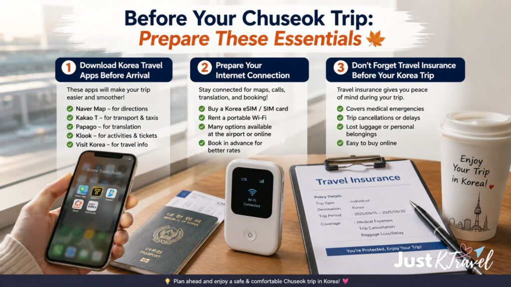 Korea travel essentials prepared before a Chuseok holiday trip including smartphone and transportation card