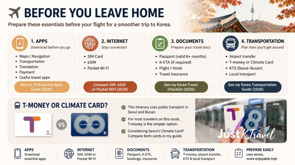 Korea travel checklist for apps, internet, documents and transportation before departure