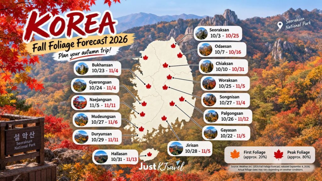 2026 Korea autumn foliage forecast and peak foliage dates