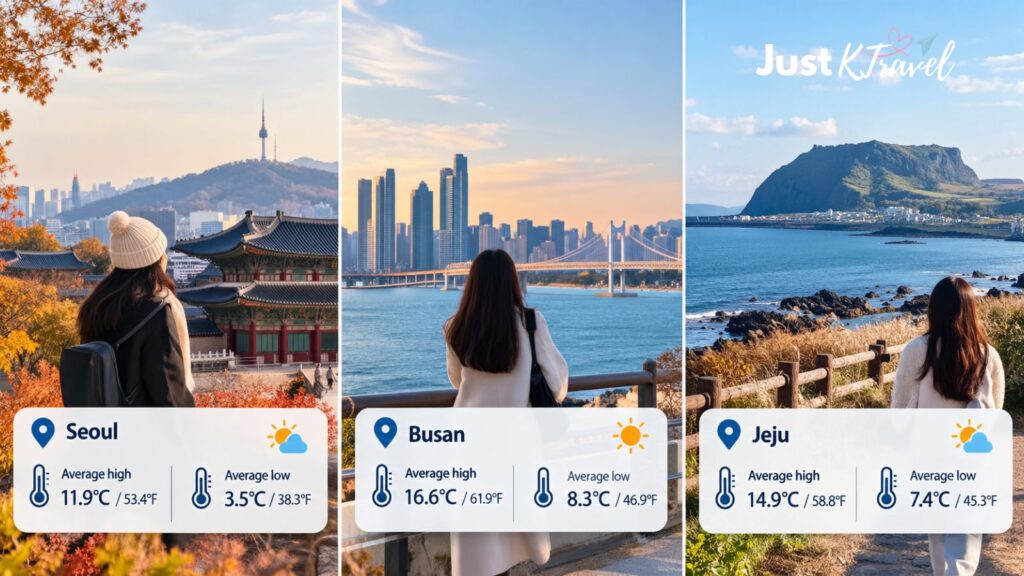 Illustration of South Korea's November weather with autumn scenery and cool temperatures